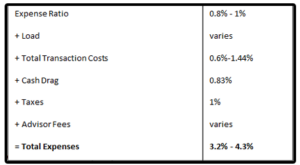 CIA Fee Schedule Chart