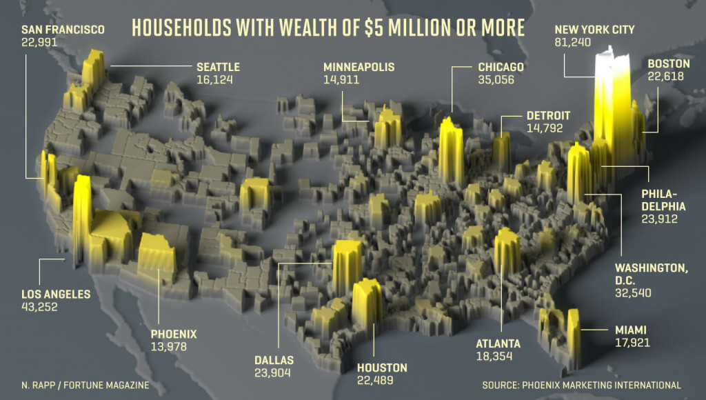 How many millionaires in the us 2019