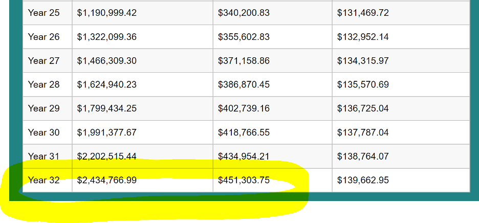 saving and income investing