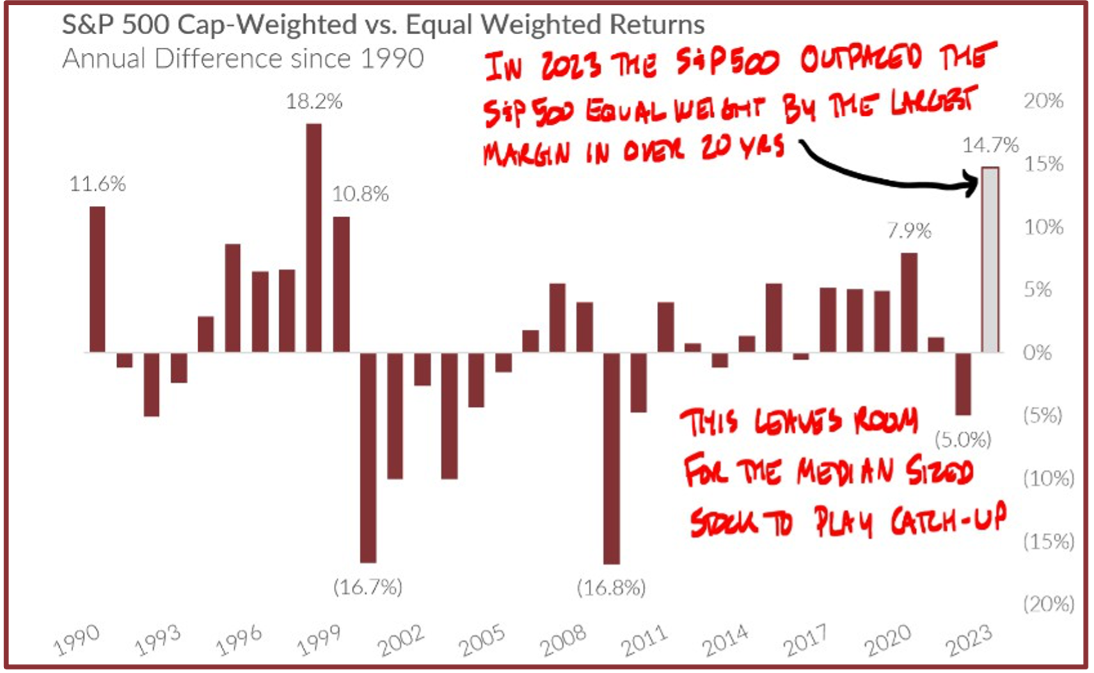 2024 Market Outlook: A Whole New World