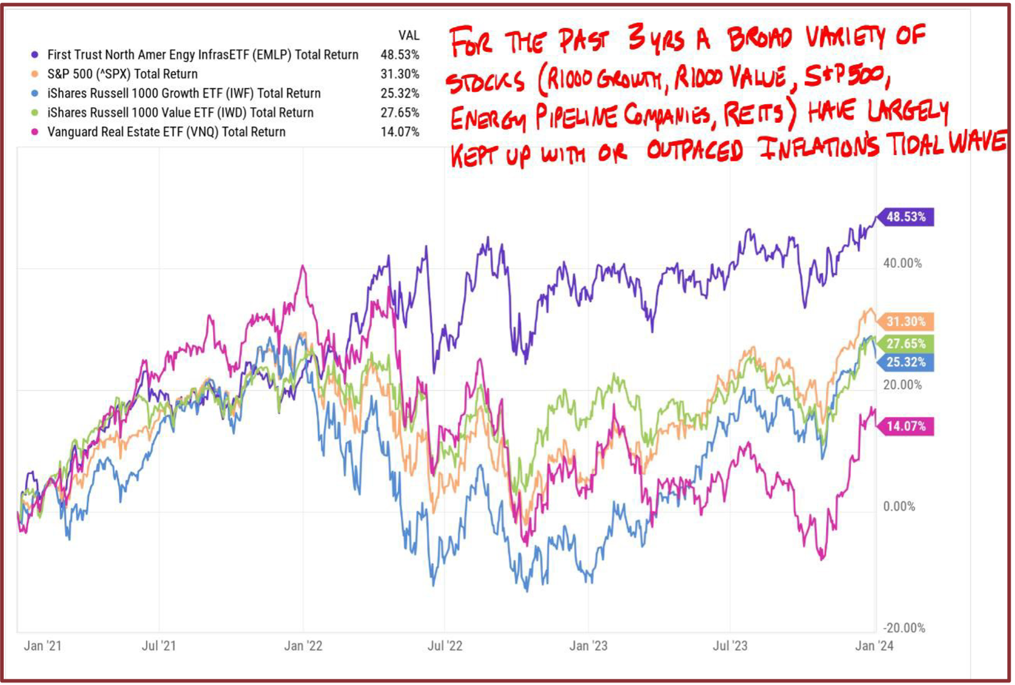 2024 Market Outlook: A Whole New World