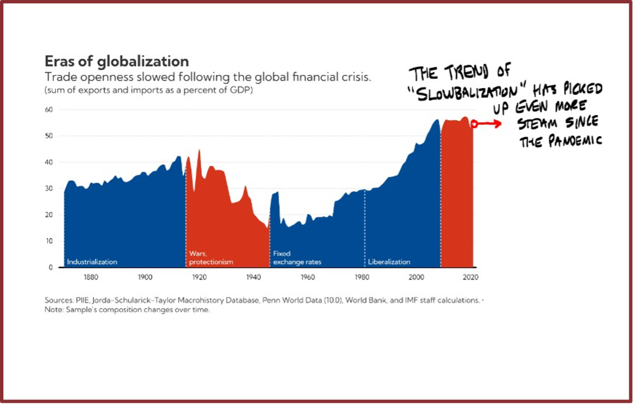 2024 Market Outlook: A Whole New World