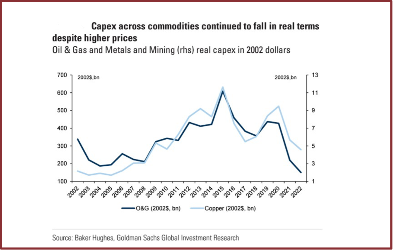 2024 Market Outlook: A Whole New World