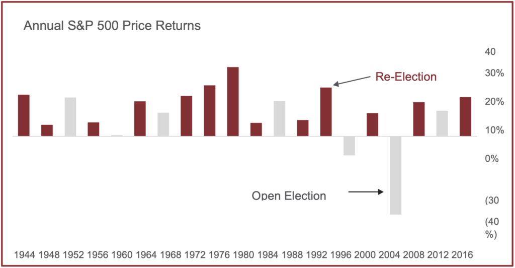 2024 Market Outlook: A Whole New World