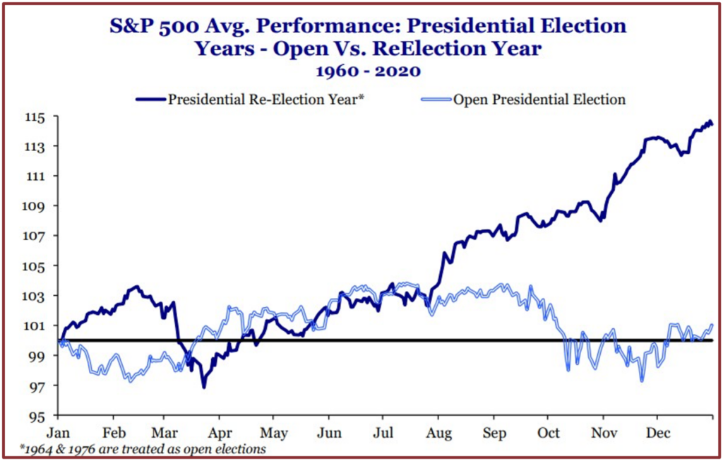 2024 Market Outlook: A Whole New World