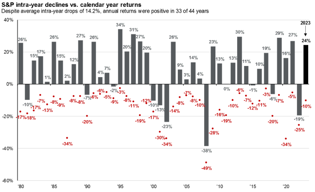 How To Use Nick Saban's Football Process For Retirement Planning