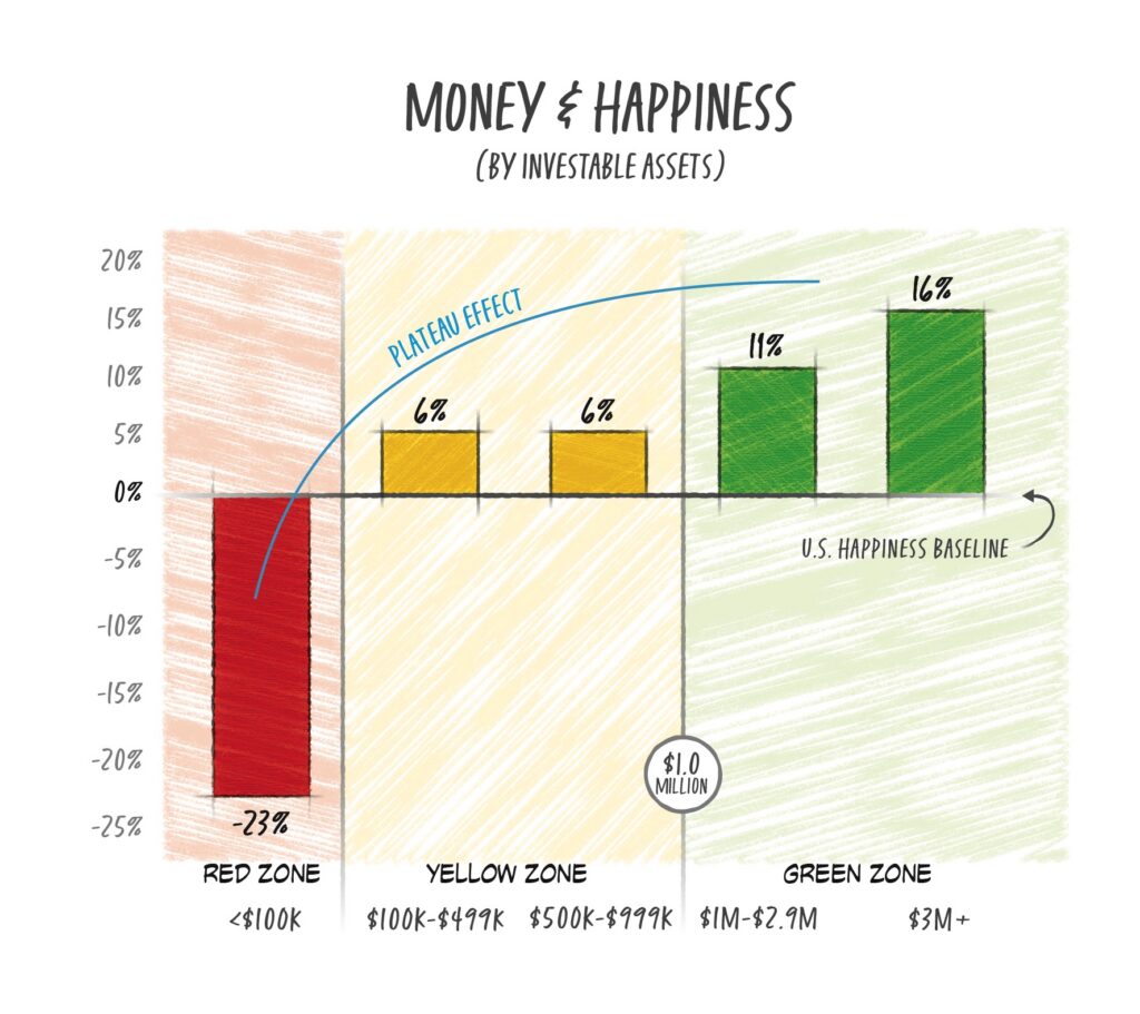 how much money do you need to retire